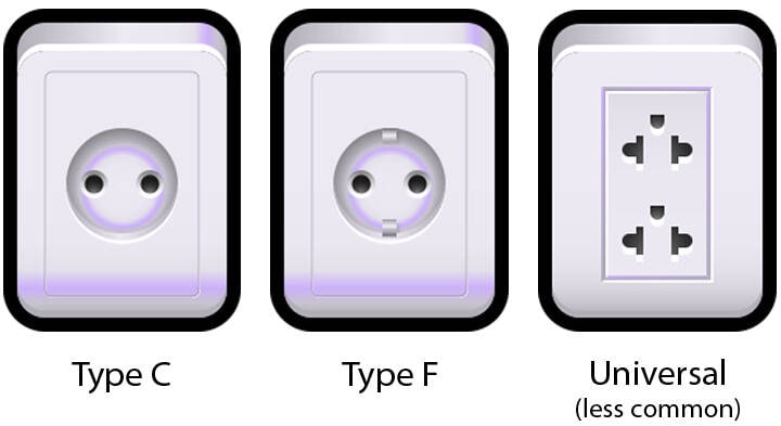 Type C, Type F and Universal (less common) electrical sockets are used in Bali. Type C and Type F electrical sockets (power points), which are the two main types of electrical sockets found in Bali.  Both feature two round pins, and Type F features an additional earth clip on either side..
